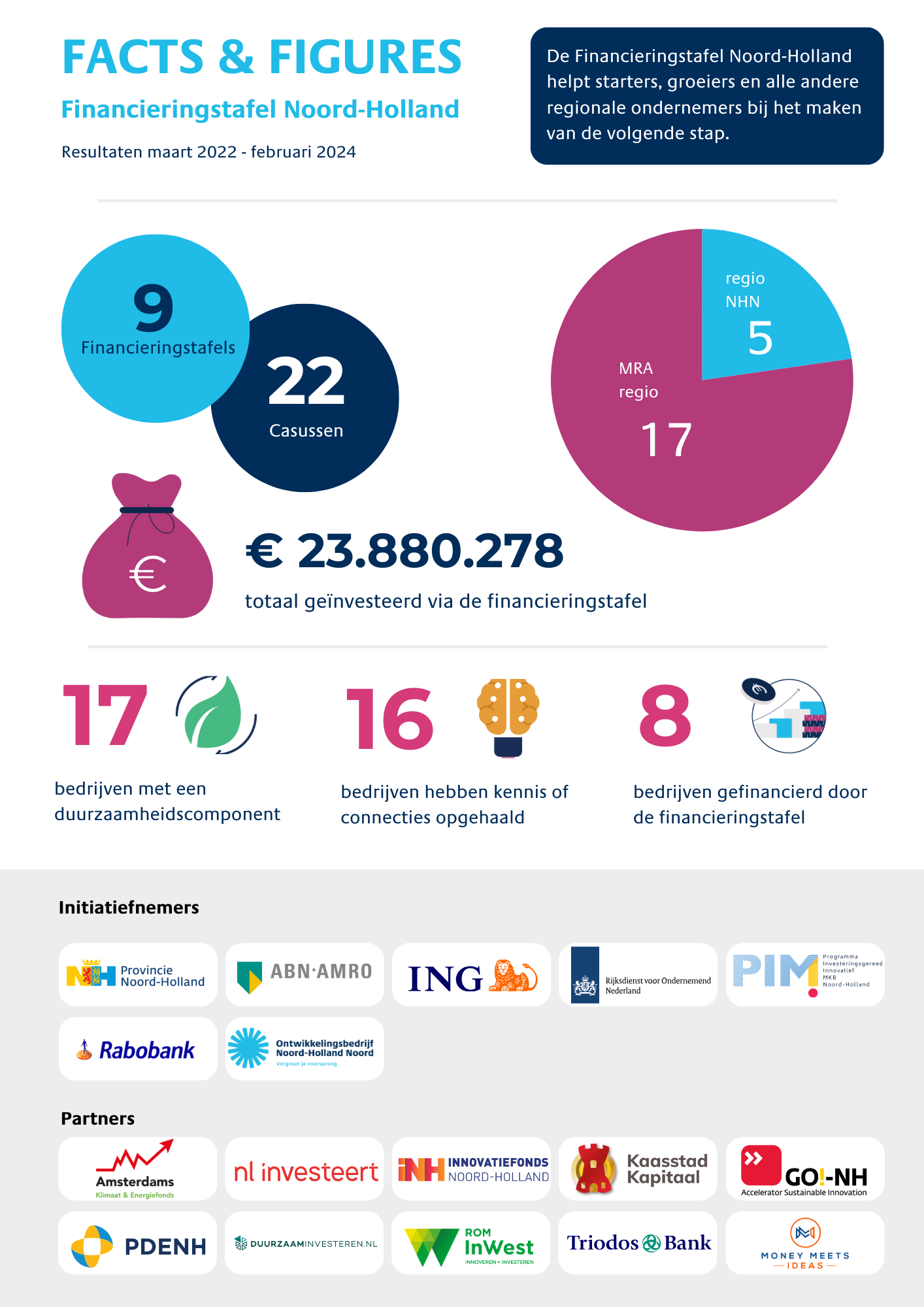 FACTS-FIGURES-Financieringstafel-NH