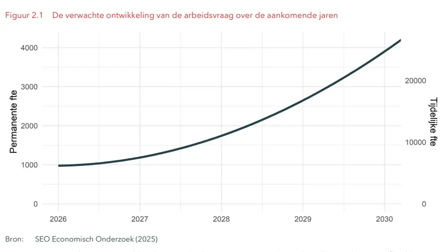 arbeidsvraag waterstof